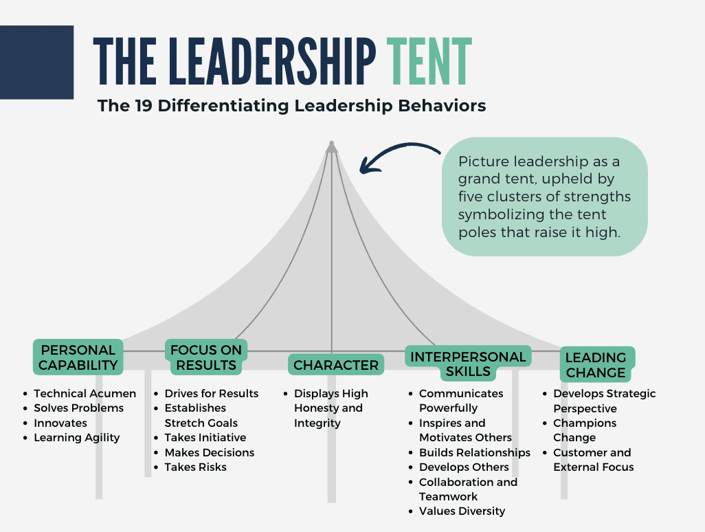 Leadership Tent