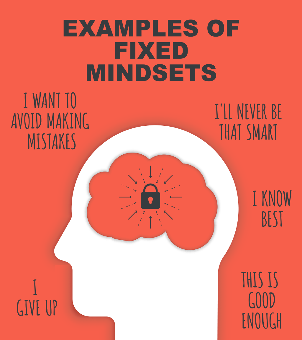 Examples of fixed mindsets